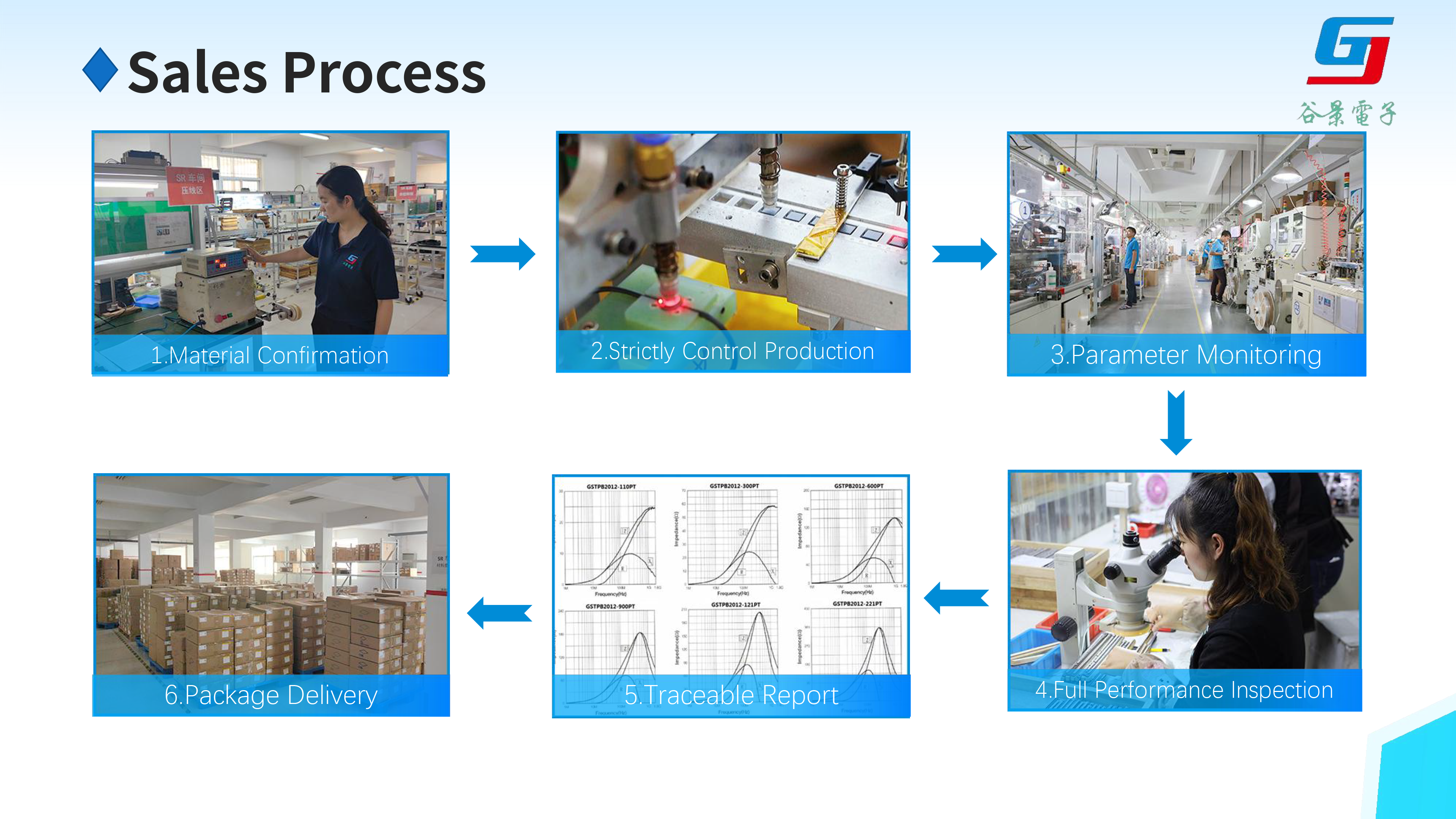 การวิเคราะห์ของ Gu-Jing's-one-stop-technical-service-9.png